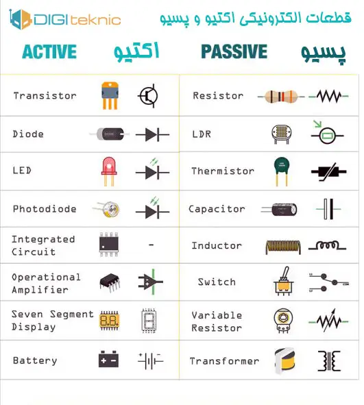 قطعات الکترونیکی اکتیو و پسیو