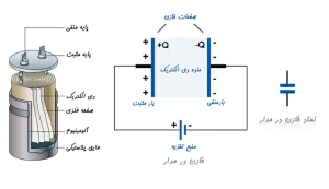 digiteknic.com ساختار داخلی خازن