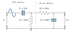 فیلتر بالاگذر و فیلتر پایین گذر digiteknic.com