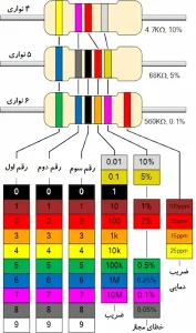 نحوه خواندن کد رنگی مقاومت